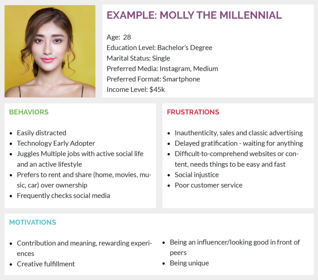 Molly the Millennial